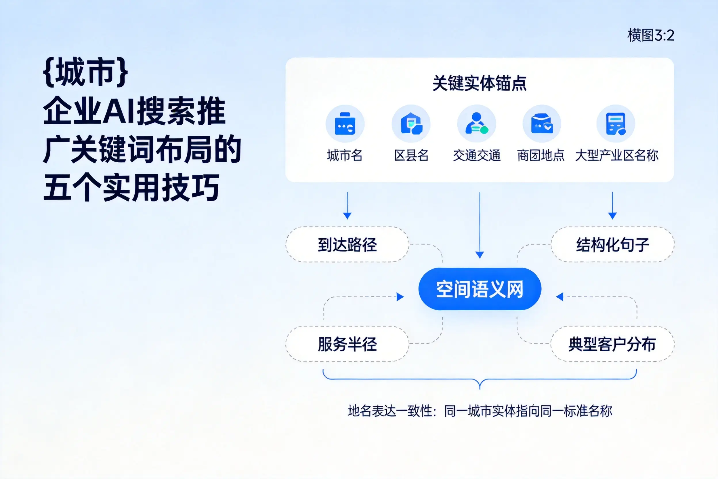恩施企业AI搜索推广关键词布局的五个实用技巧