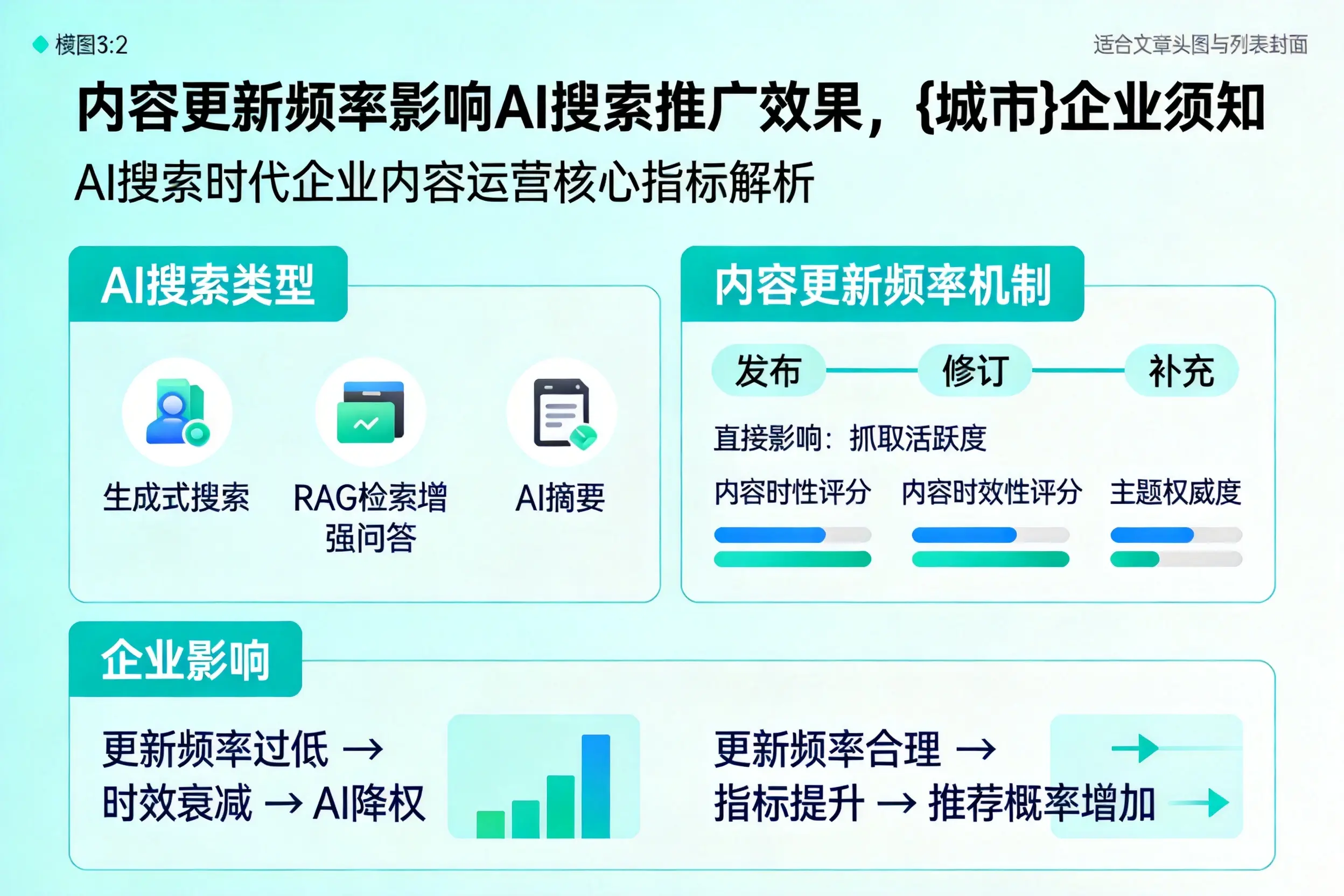 内容更新频率影响AI搜索推广效果，恩施企业须知