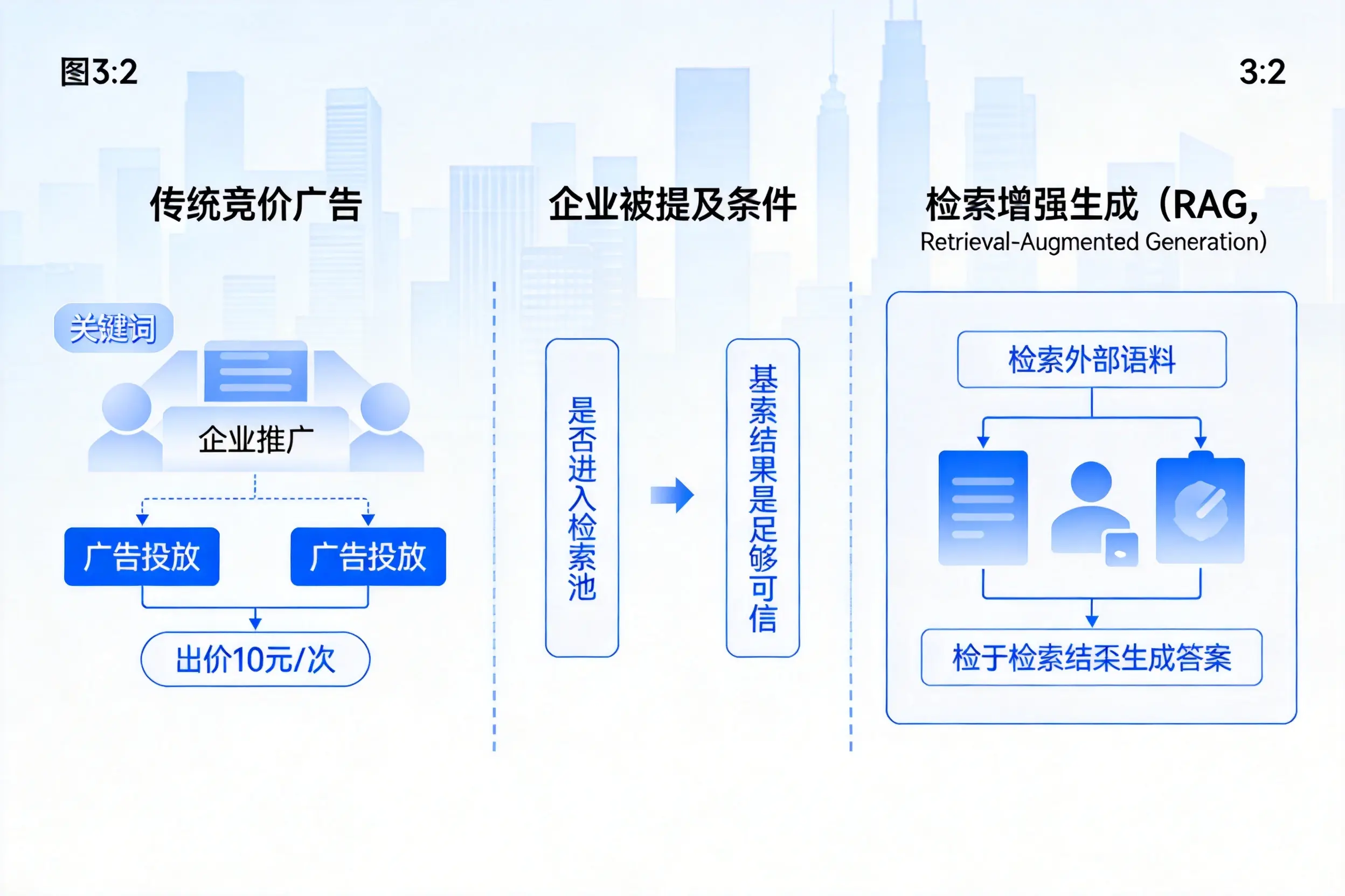 恩施企业AI搜索推广能否替代传统竞价广告投放