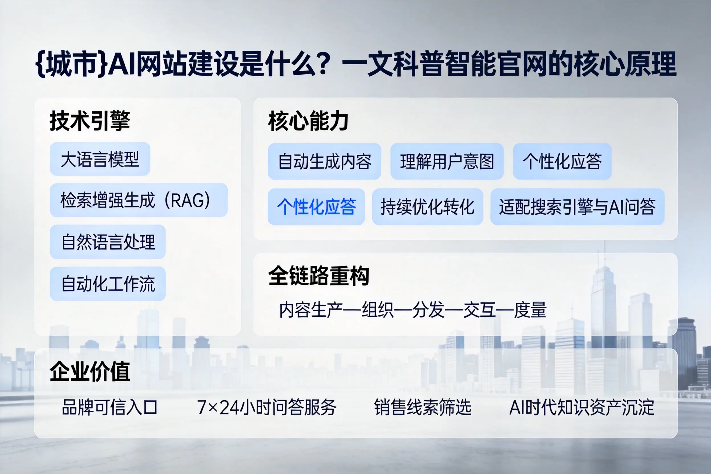 恩施AI网站建设是什么？一文科普智能官网的核心原理