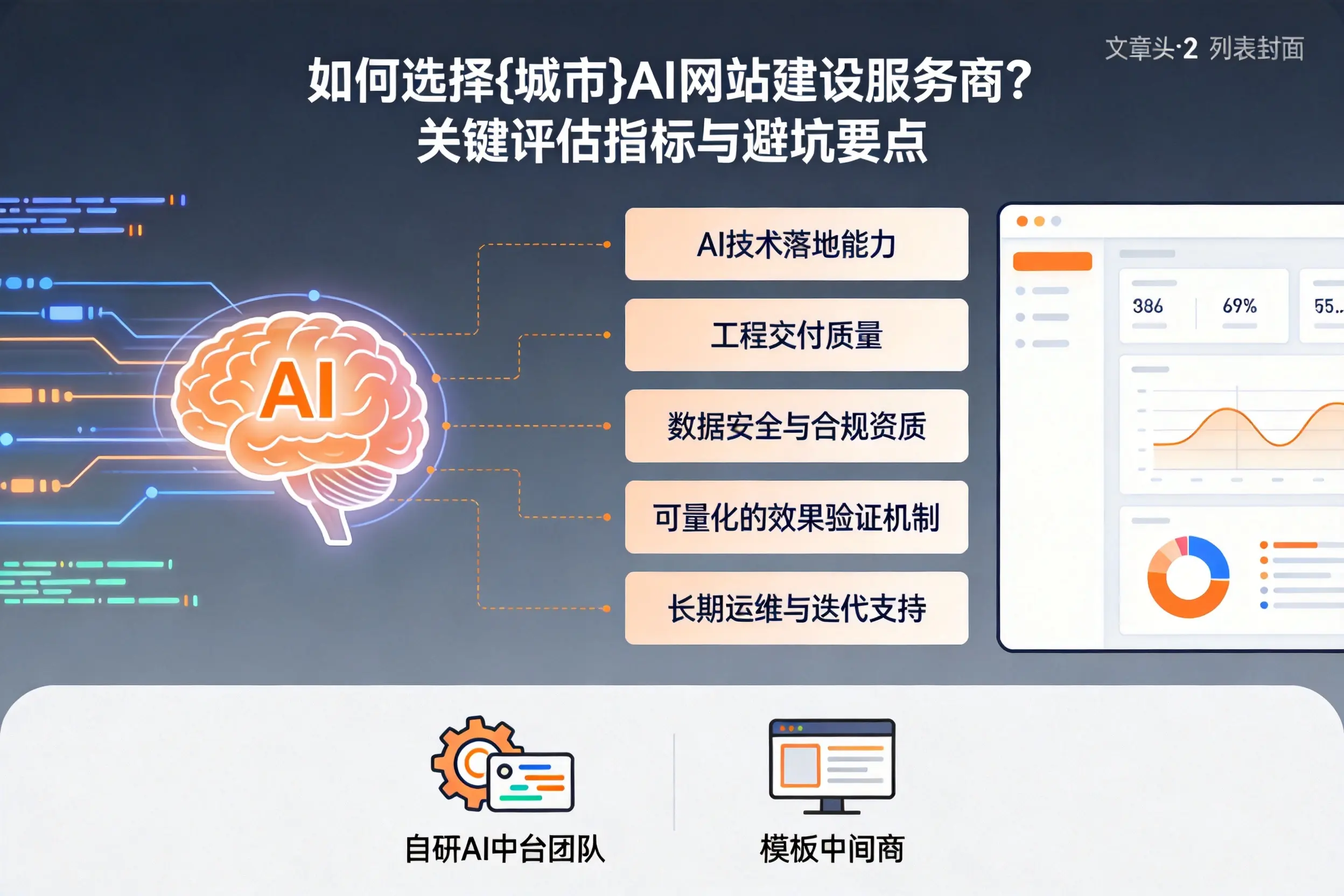 如何选择恩施AI网站建设服务商？关键评估指标与避坑要点