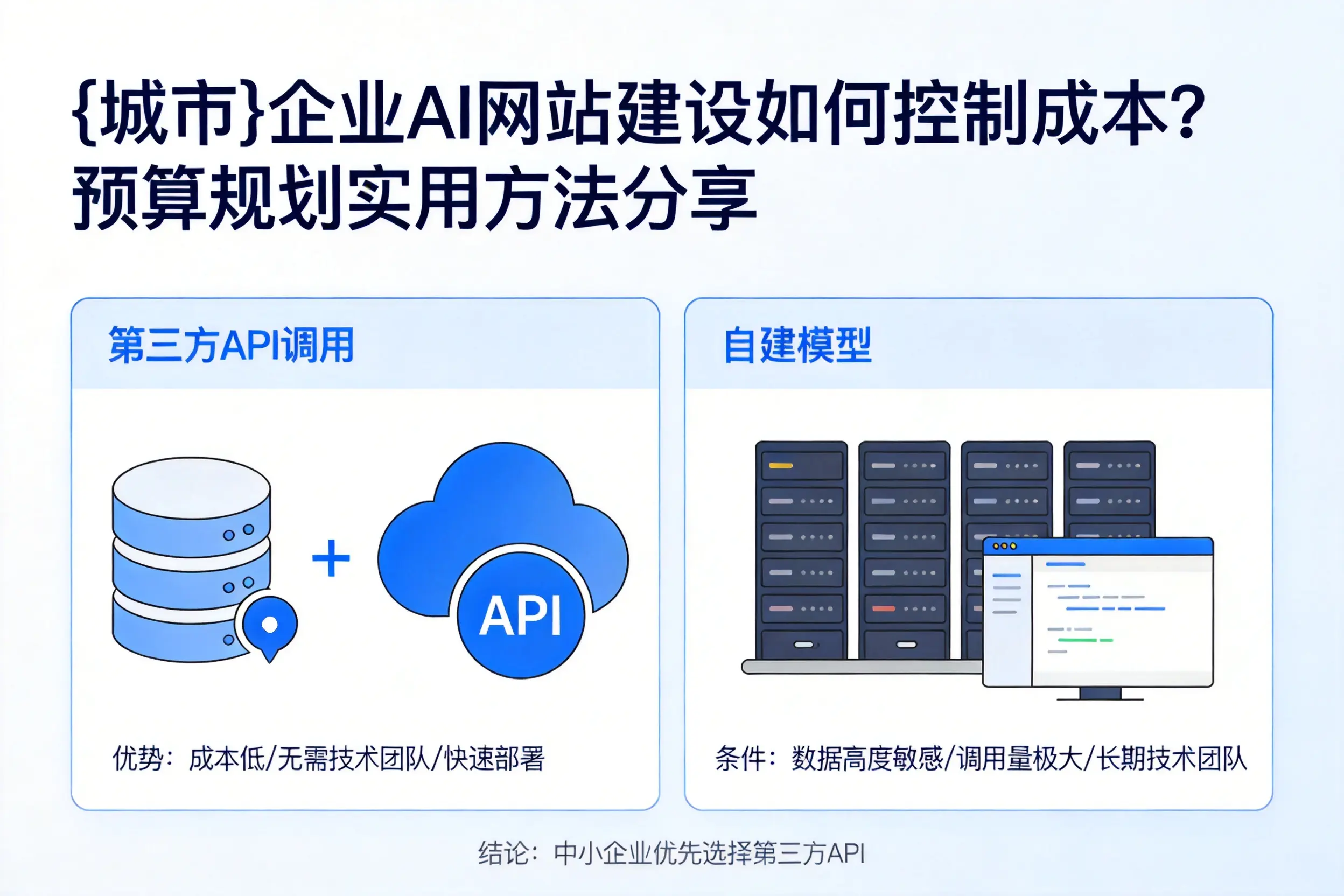 恩施企业AI网站建设如何控制成本？预算规划实用方法分享
