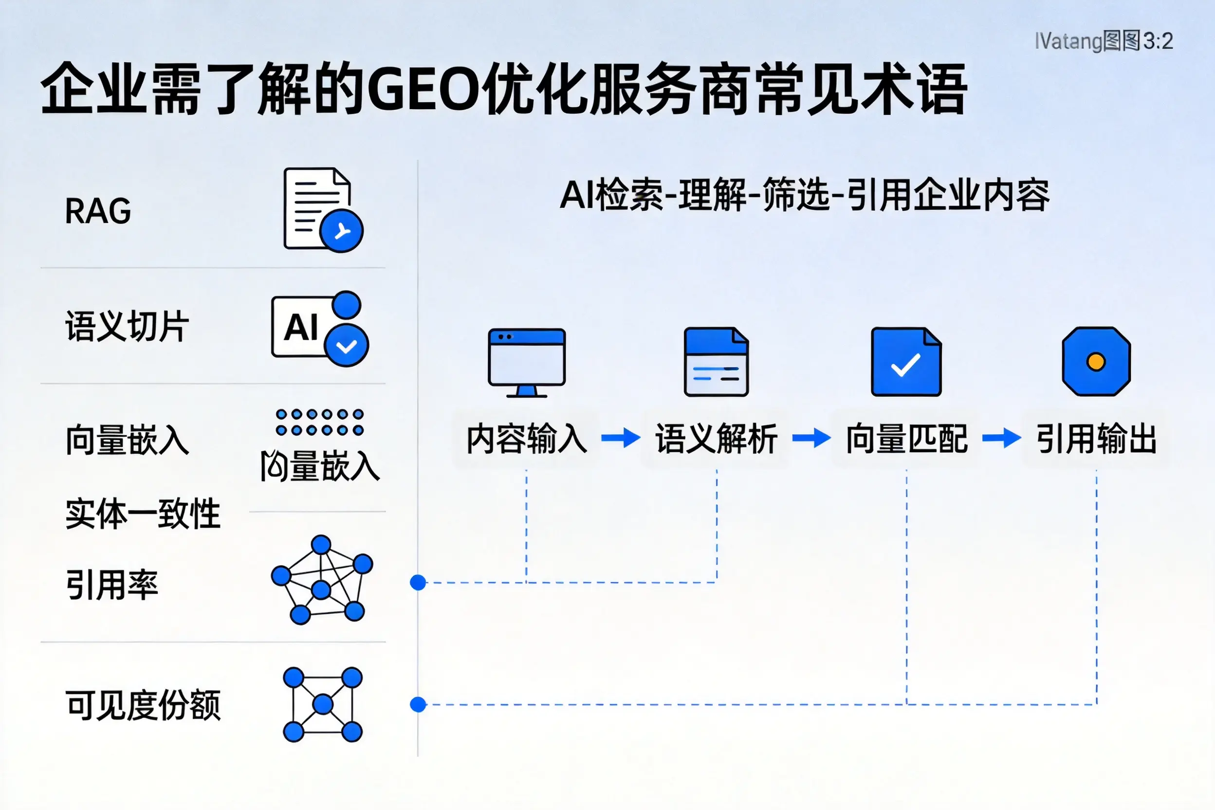 恩施企业需了解的GEO优化服务商常见术语