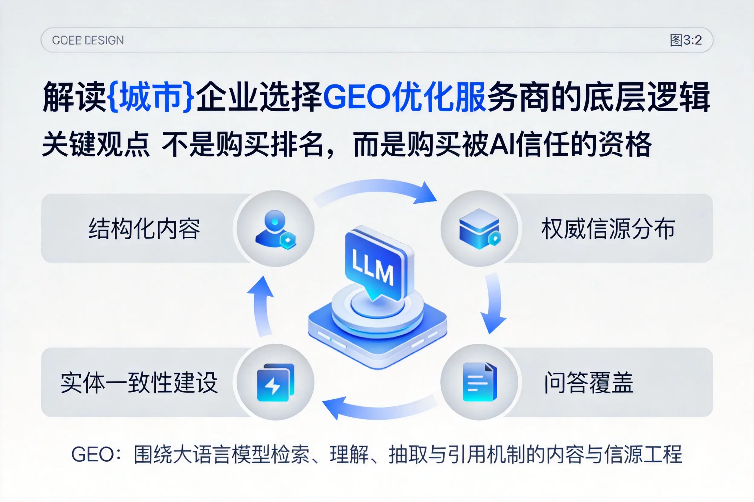 解读恩施企业选择GEO优化服务商的底层逻辑
