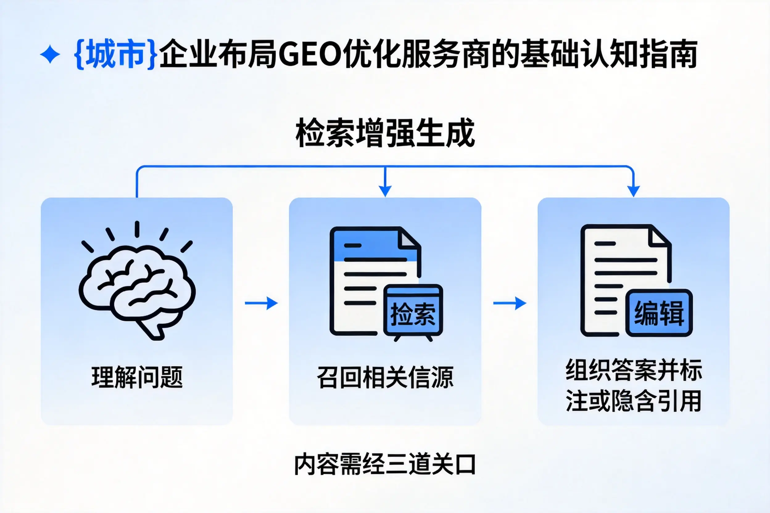 恩施企业布局GEO优化服务商的基础认知指南