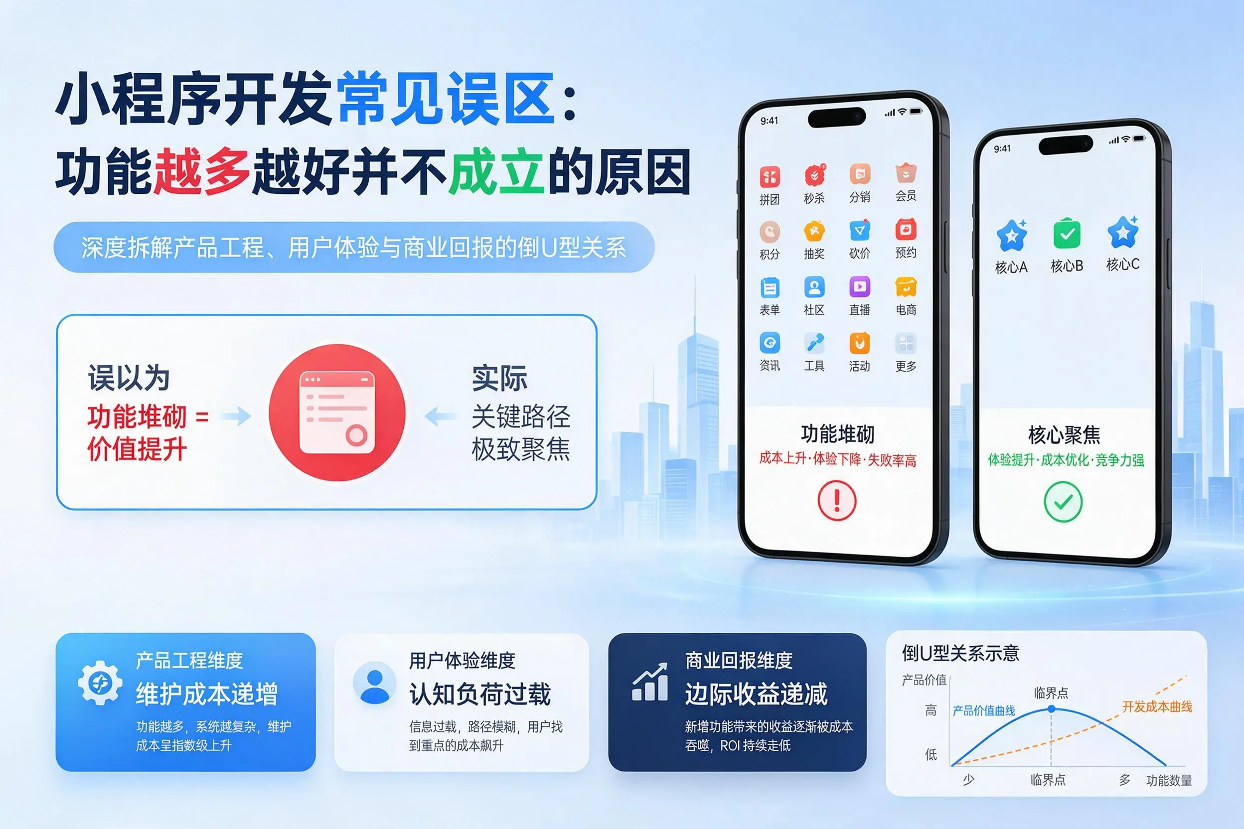 恩施小程序开发常见误区：功能越多越好并不成立的原因
