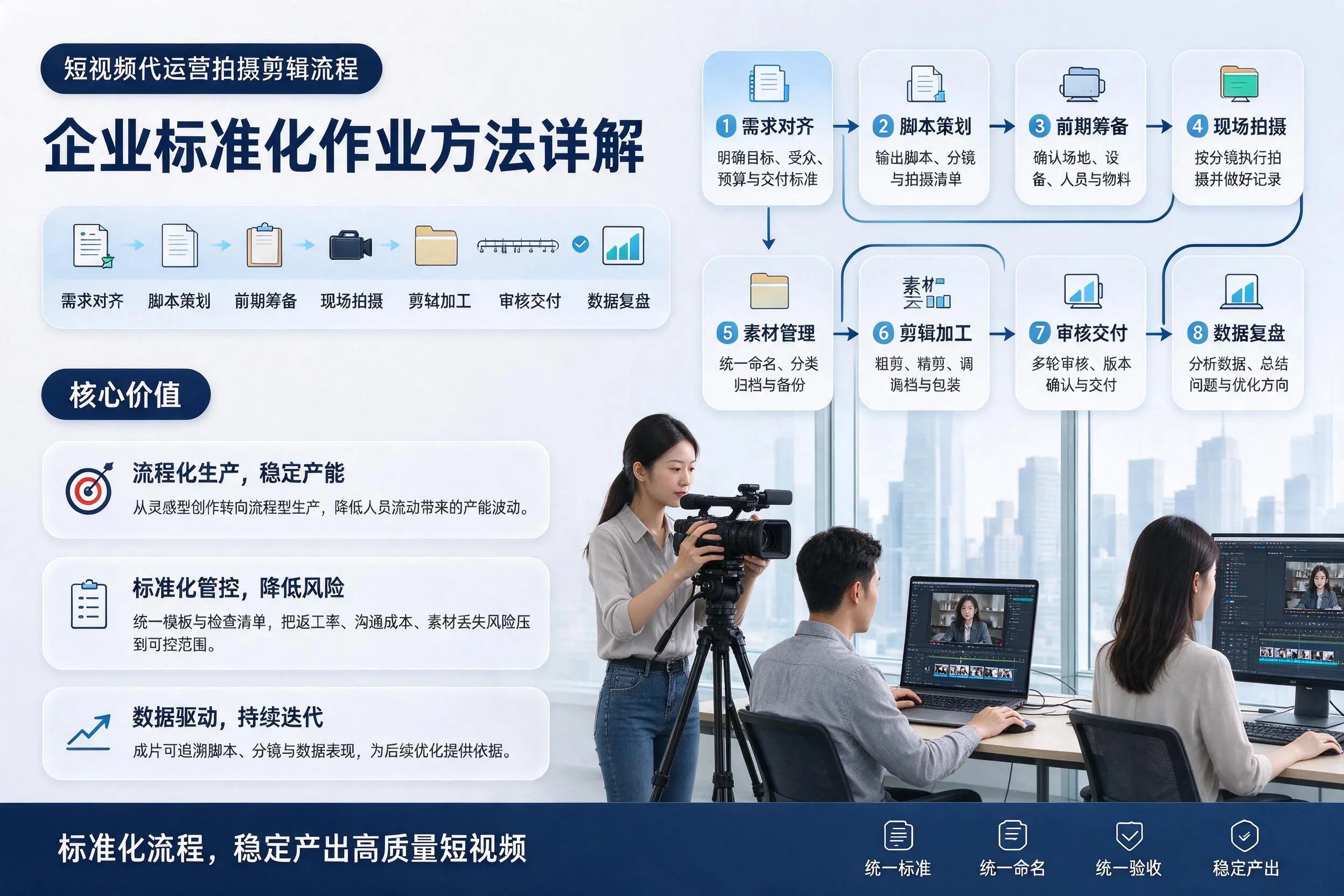 短视频代运营拍摄剪辑流程：恩施企业标准化作业方法详解
