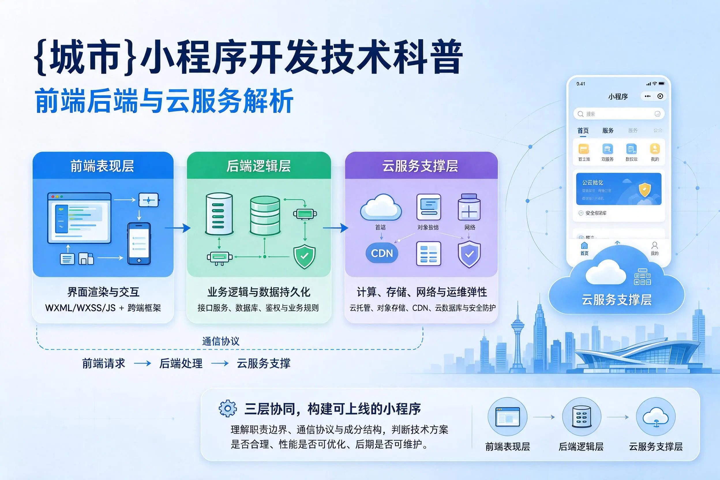 恩施小程序开发技术科普：前端后端与云服务解析