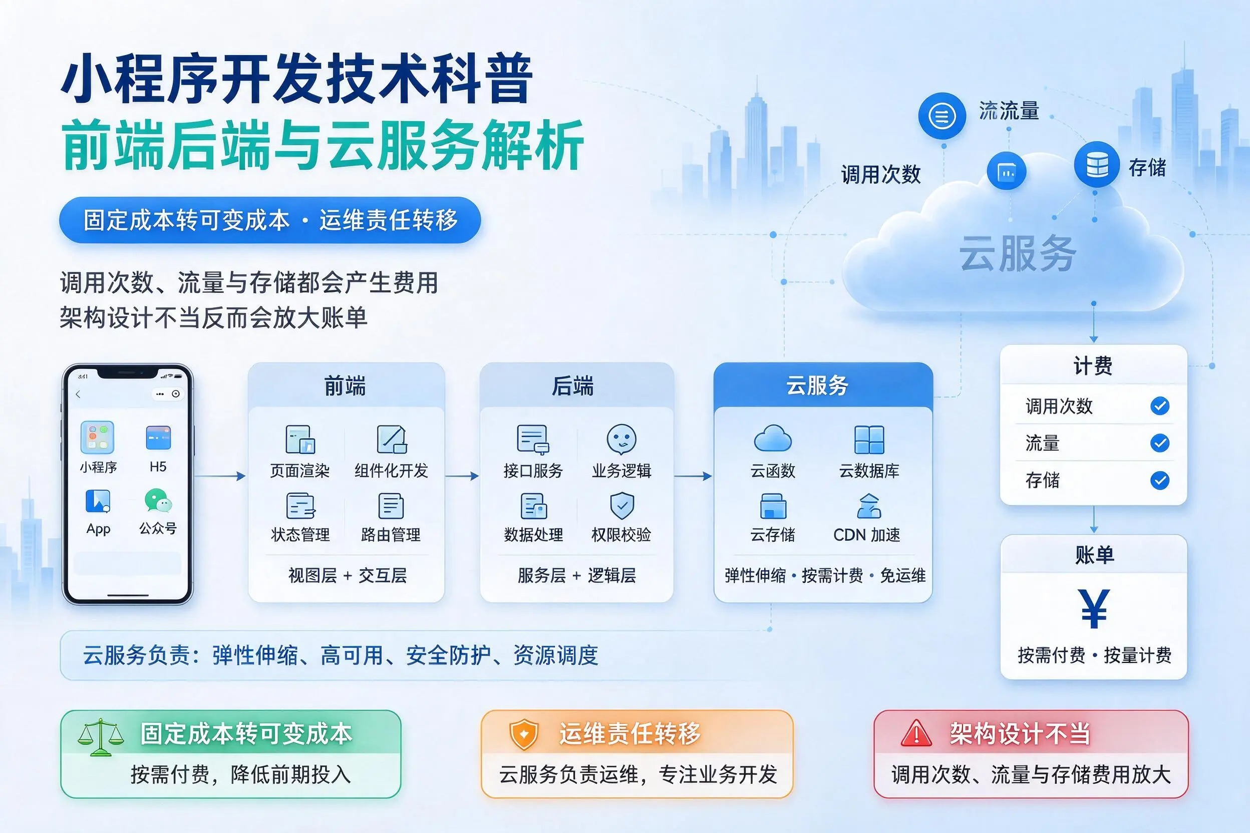 恩施小程序开发技术科普：前端后端与云服务解析