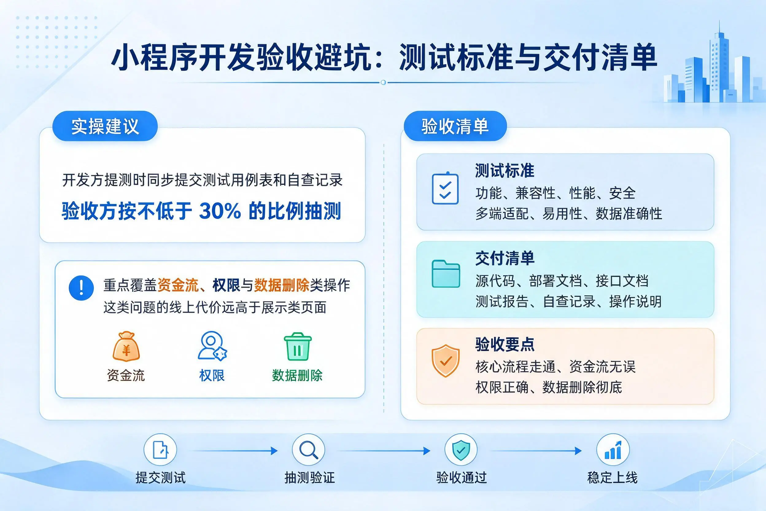 恩施小程序开发验收避坑:测试标准与交付清单