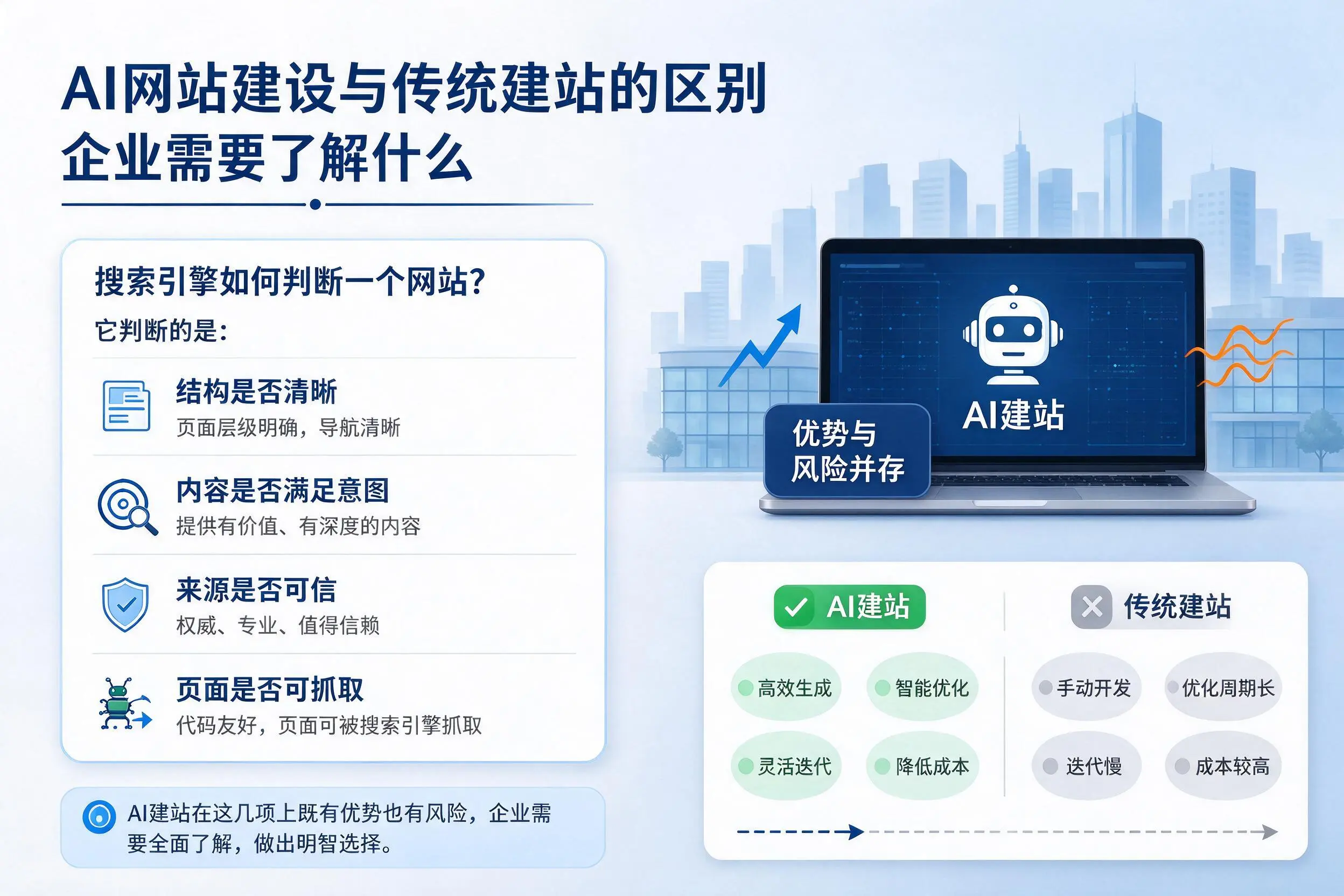 AI网站建设与传统建站的区别，恩施企业需要了解什么