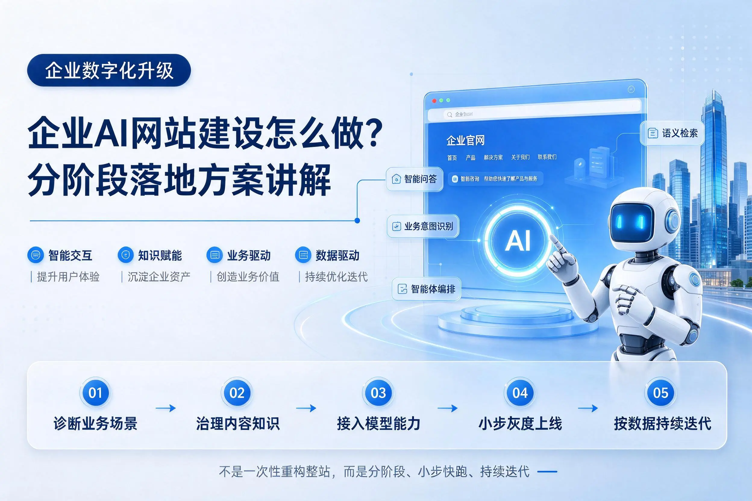 恩施企业AI网站建设怎么做？分阶段落地方案讲解