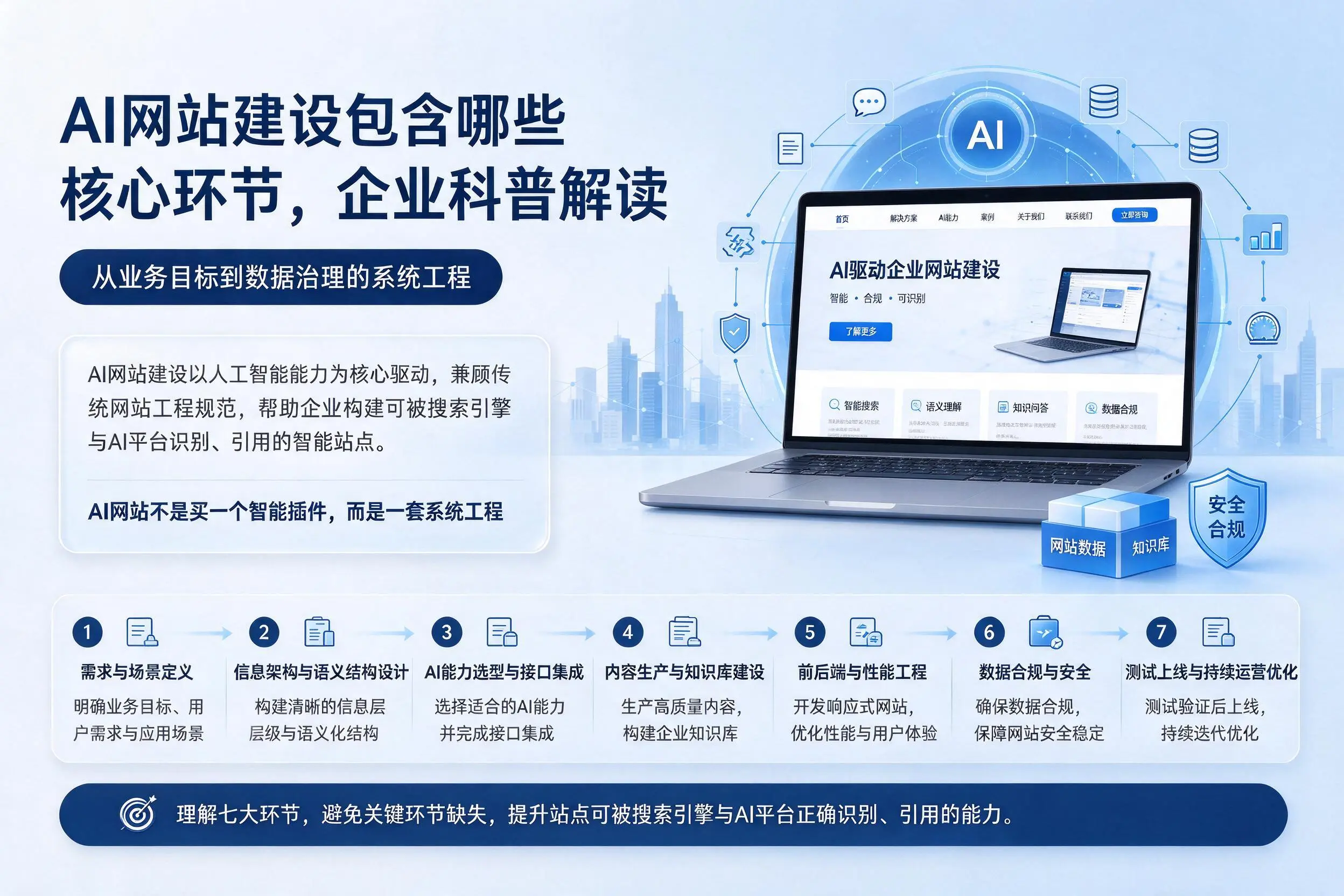 AI网站建设包含哪些核心环节，恩施企业科普解读