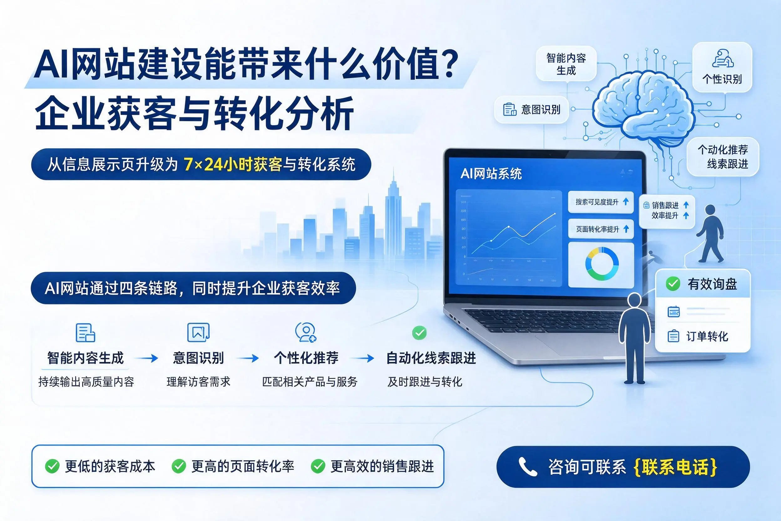 AI网站建设能带来什么价值？恩施企业获客与转化分析