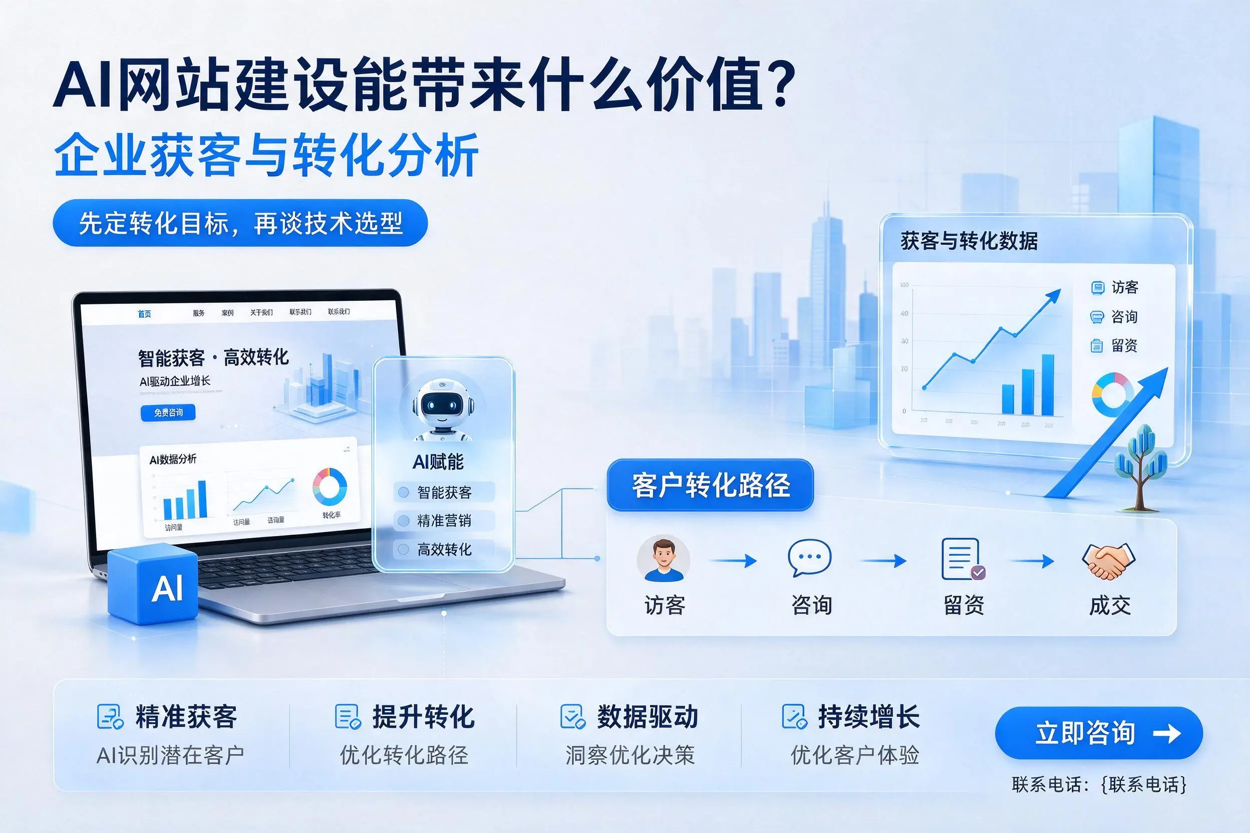 AI网站建设能带来什么价值？恩施企业获客与转化分析
