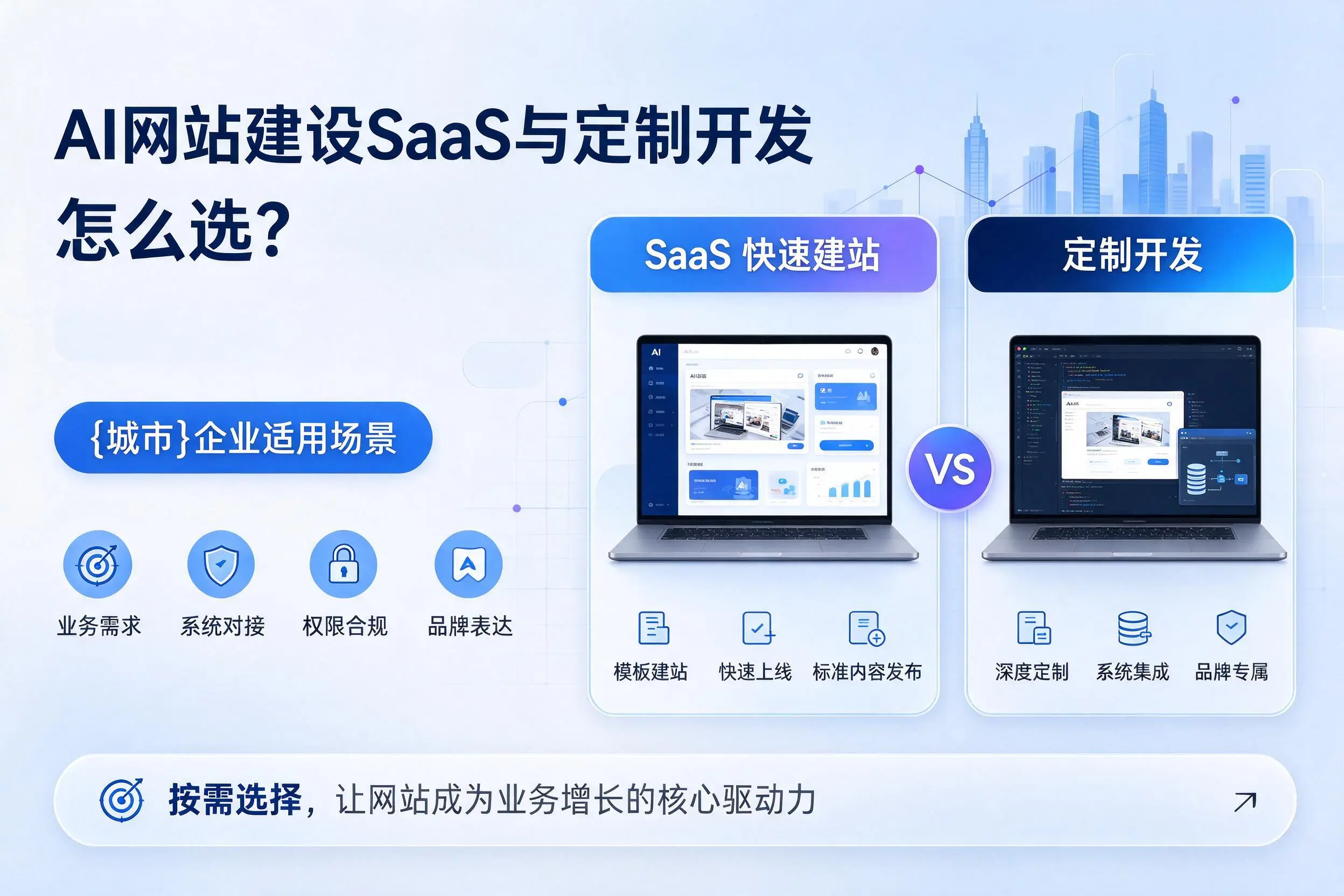 AI网站建设SaaS与定制开发怎么选？恩施企业适用场景