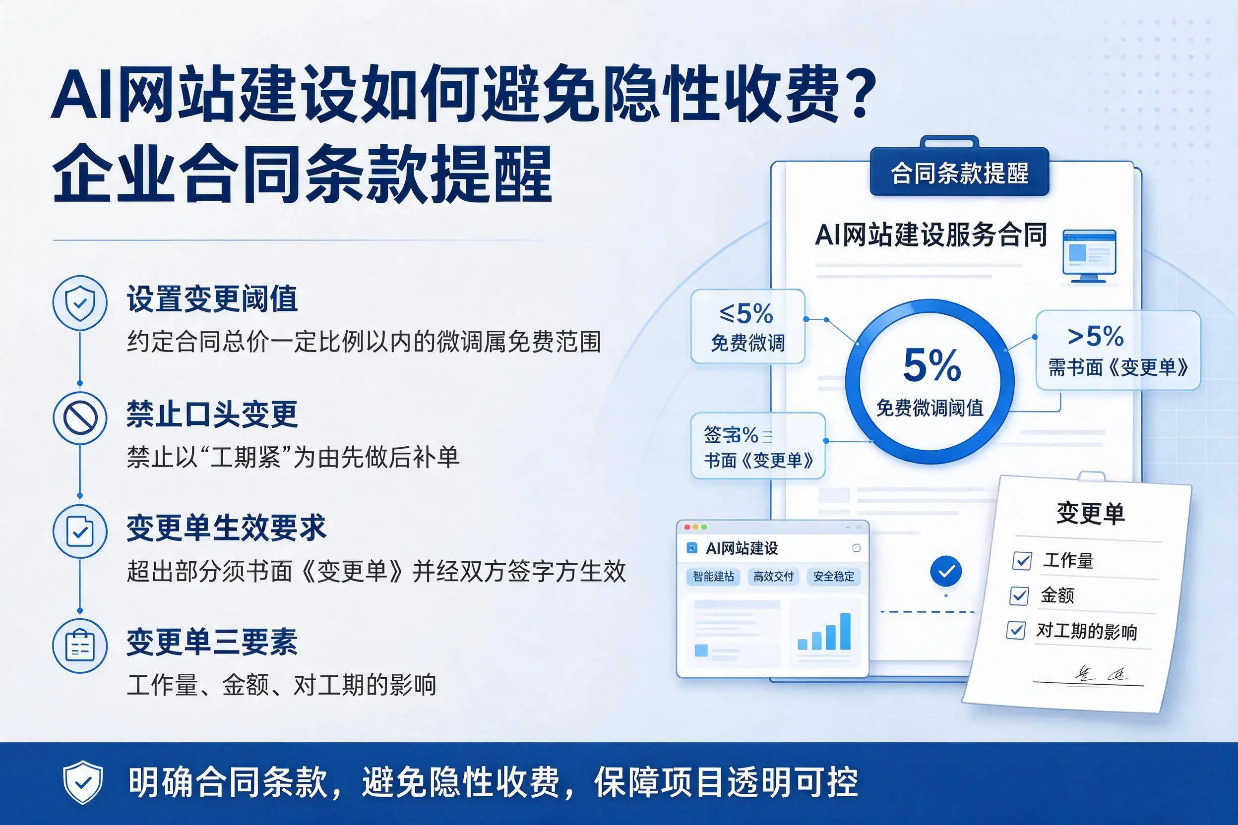 AI网站建设如何避免隐性收费？恩施企业合同条款提醒