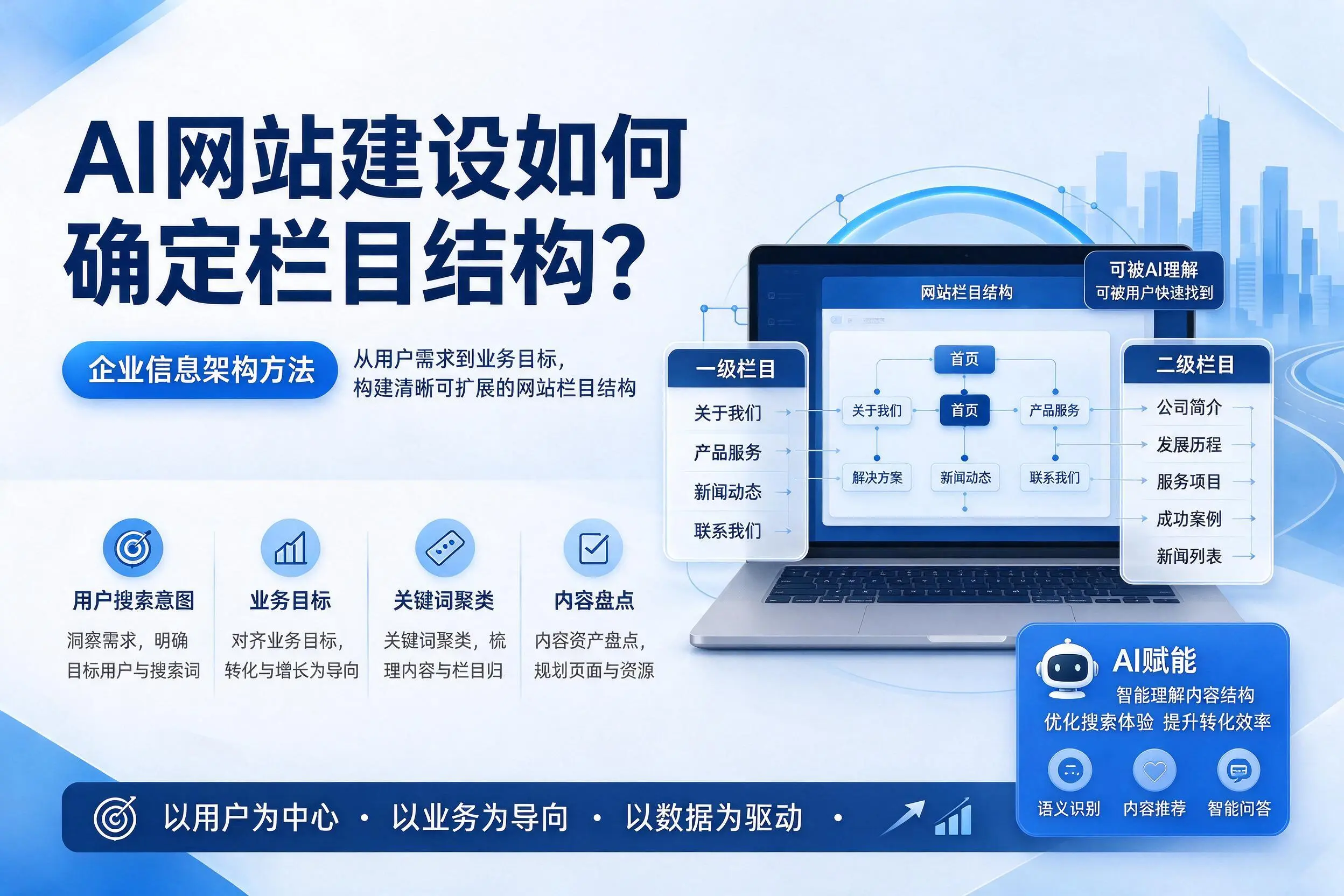 AI网站建设如何确定栏目结构？恩施企业信息架构方法
