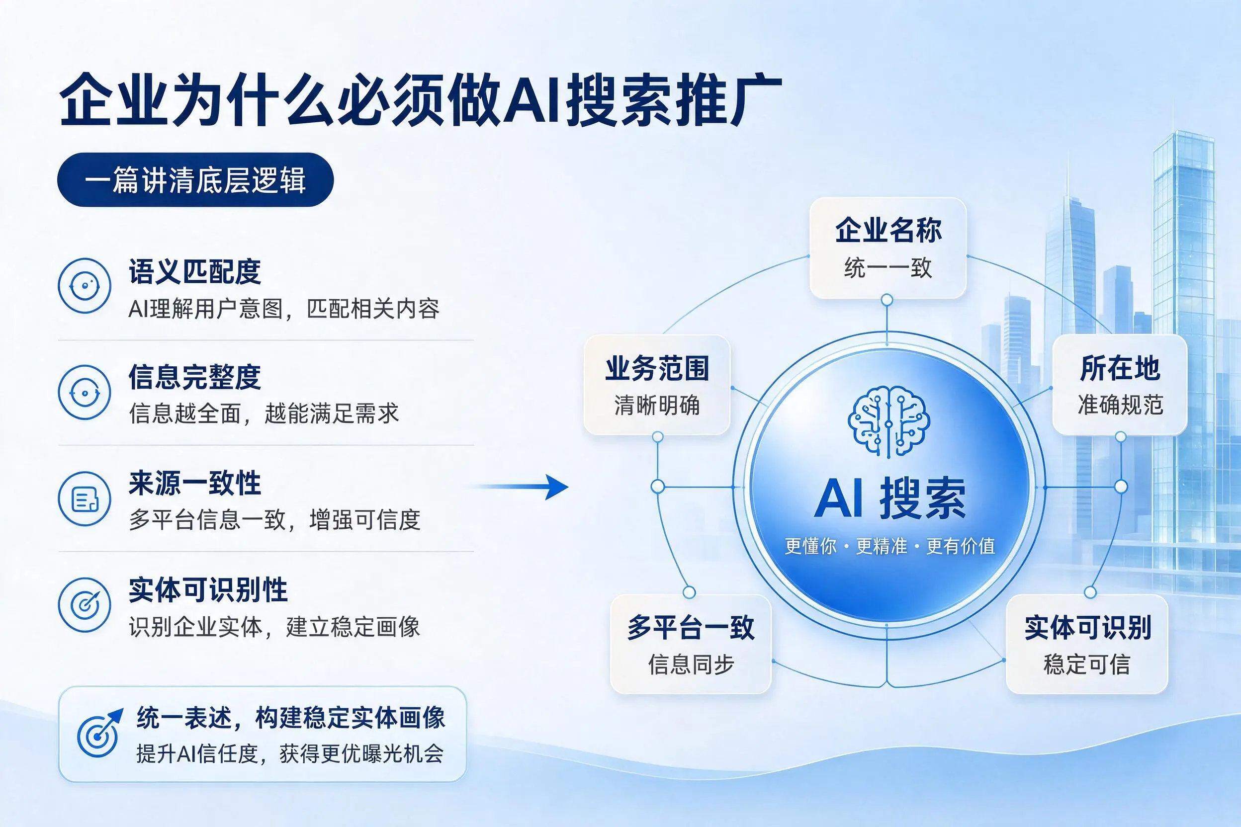 恩施企业为什么必须做AI搜索推广，一篇讲清底层逻辑