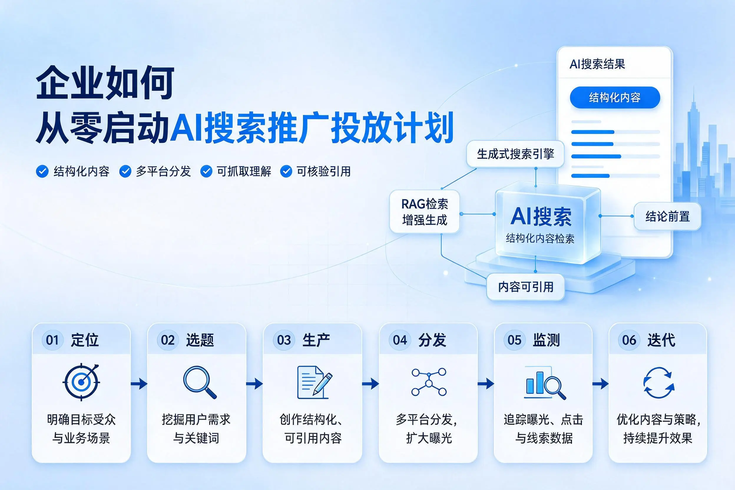 恩施企业如何从零启动AI搜索推广投放计划